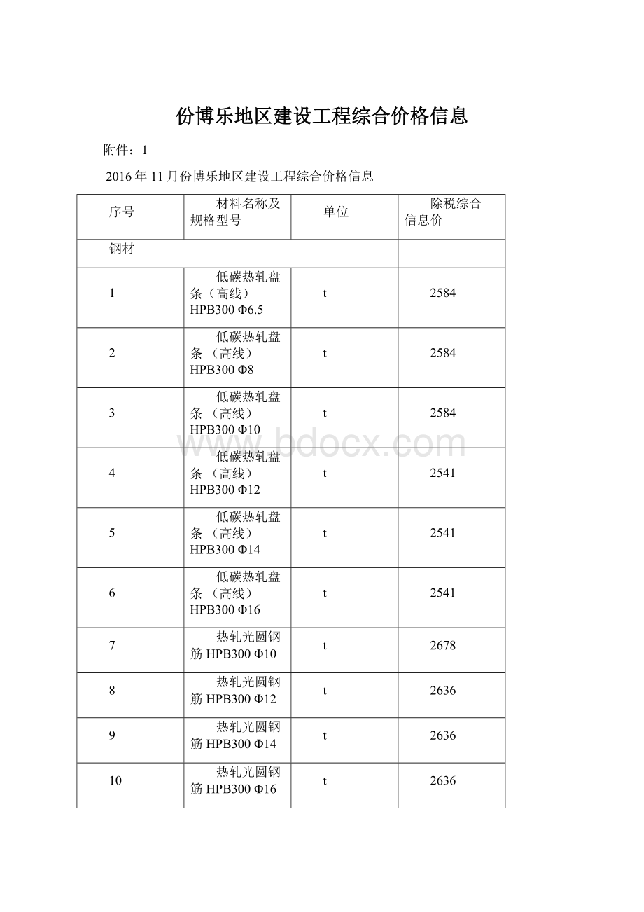 份博乐地区建设工程综合价格信息Word文档下载推荐.docx