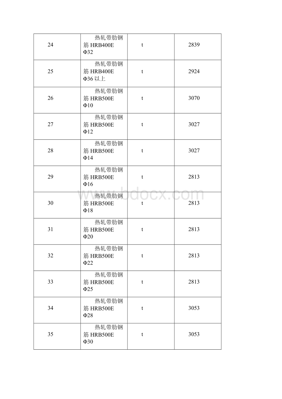 份博乐地区建设工程综合价格信息.docx_第3页