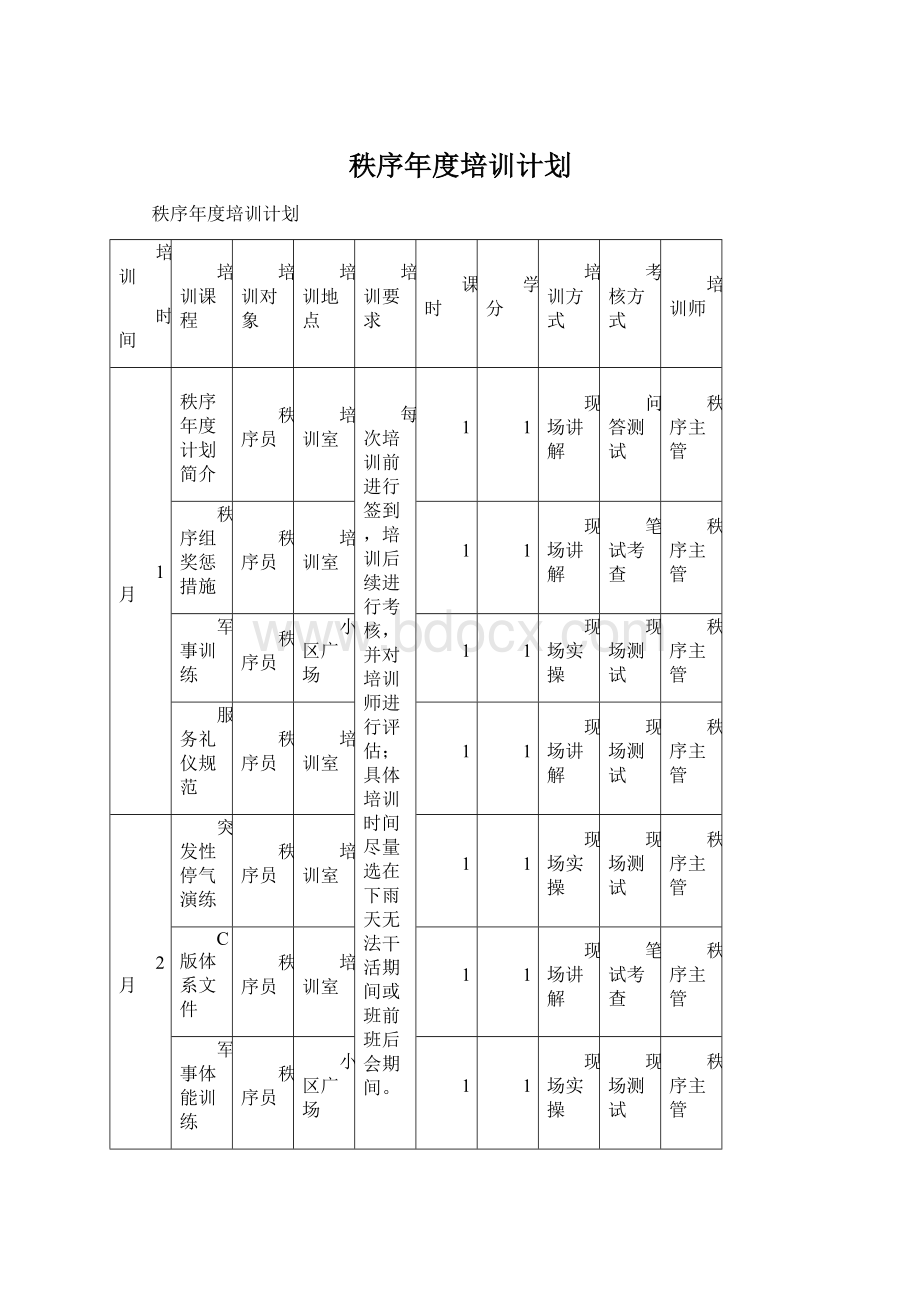 秩序年度培训计划文档格式.docx