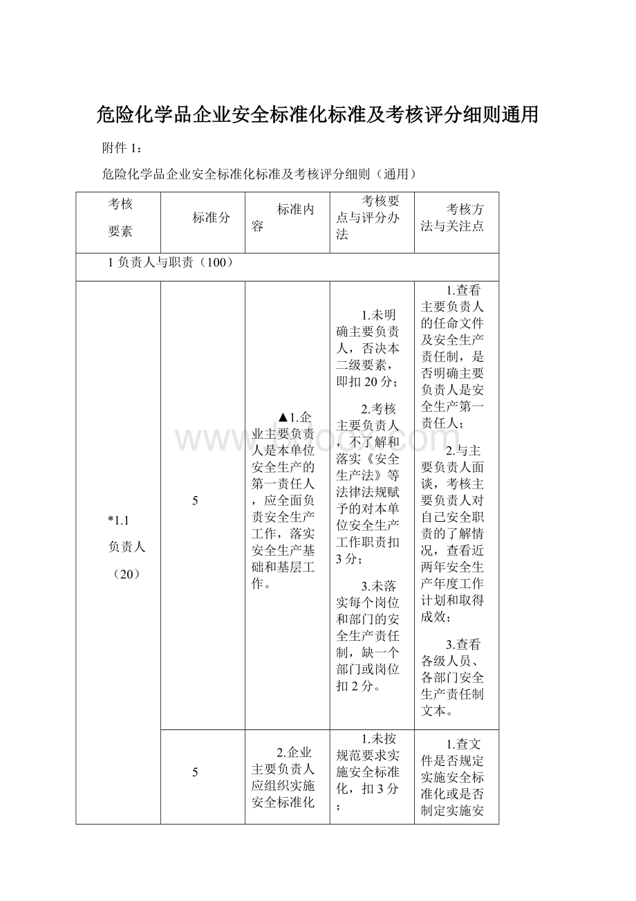 危险化学品企业安全标准化标准及考核评分细则通用.docx_第1页