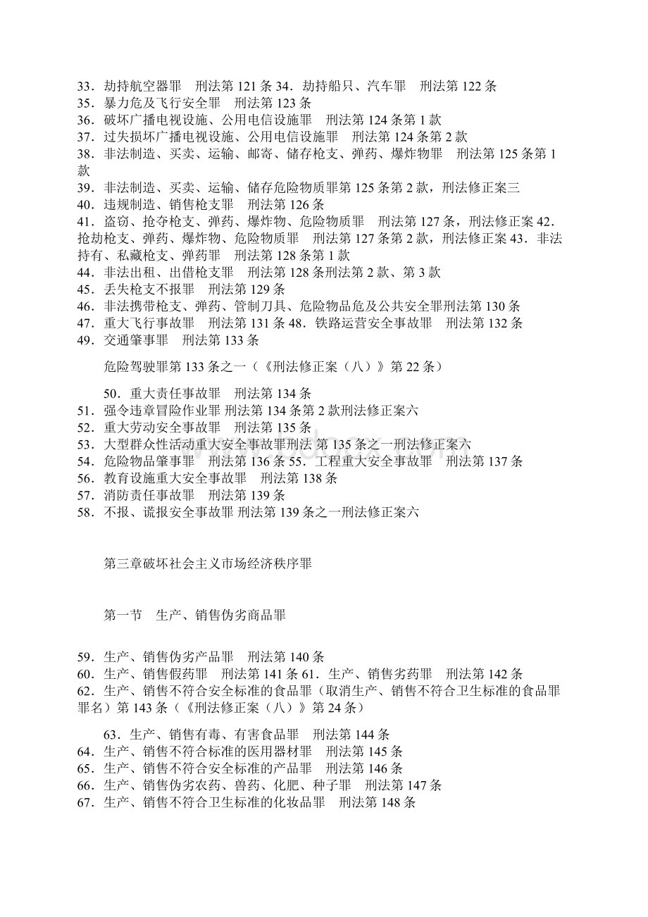 最新刑法罪名大全截至.docx_第2页