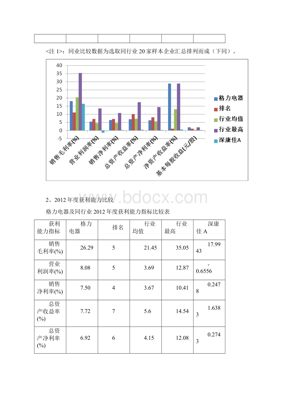 格力电器获利能力分析Word文件下载.docx_第3页