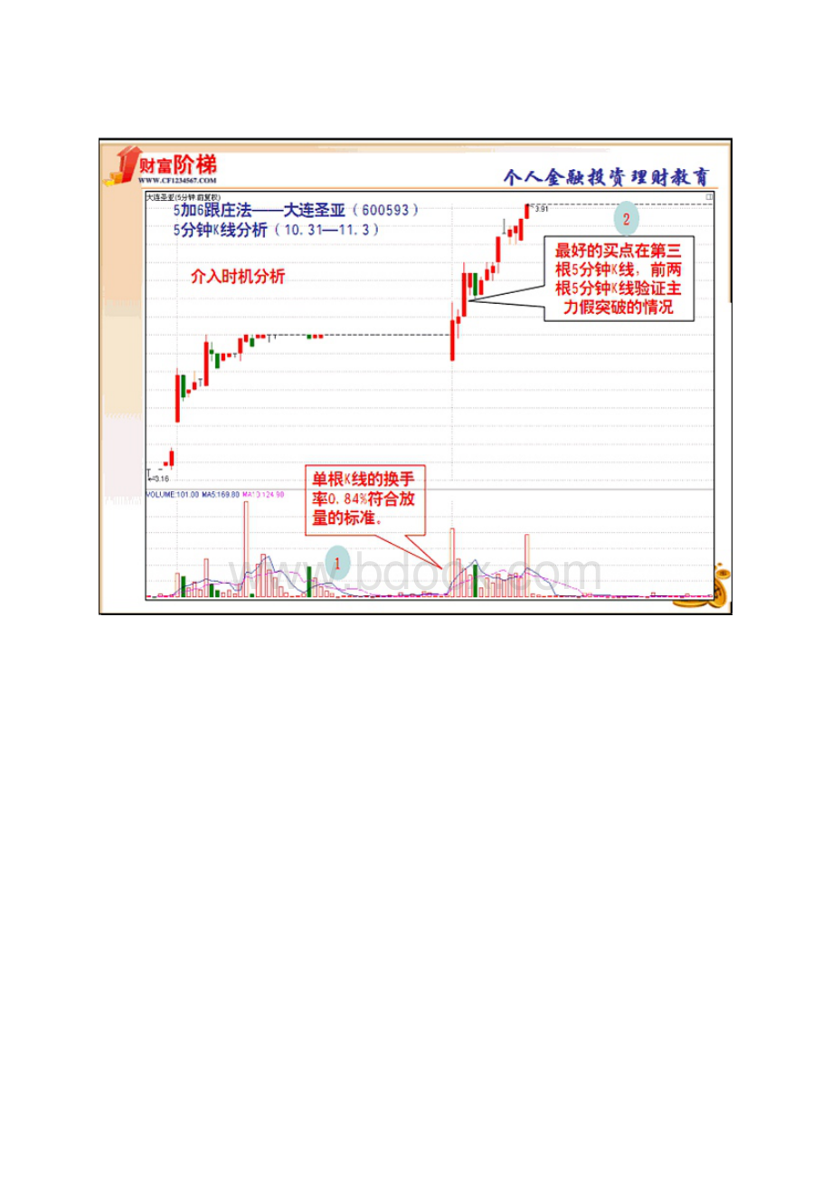 5加6跟庄法买点培训.docx_第2页