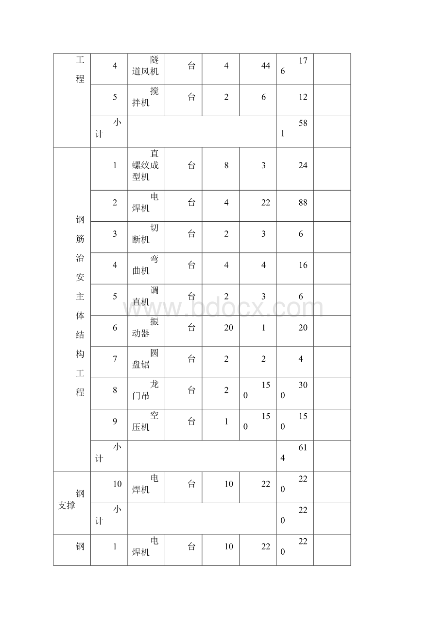 北京地铁某线某站临时用电施工方案.docx_第3页