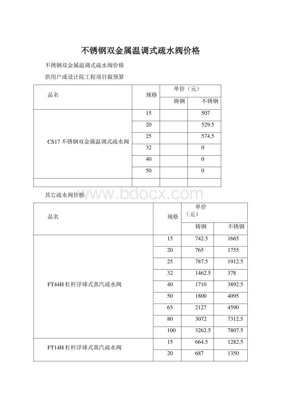 不锈钢双金属温调式疏水阀价格Word格式.docx_第1页