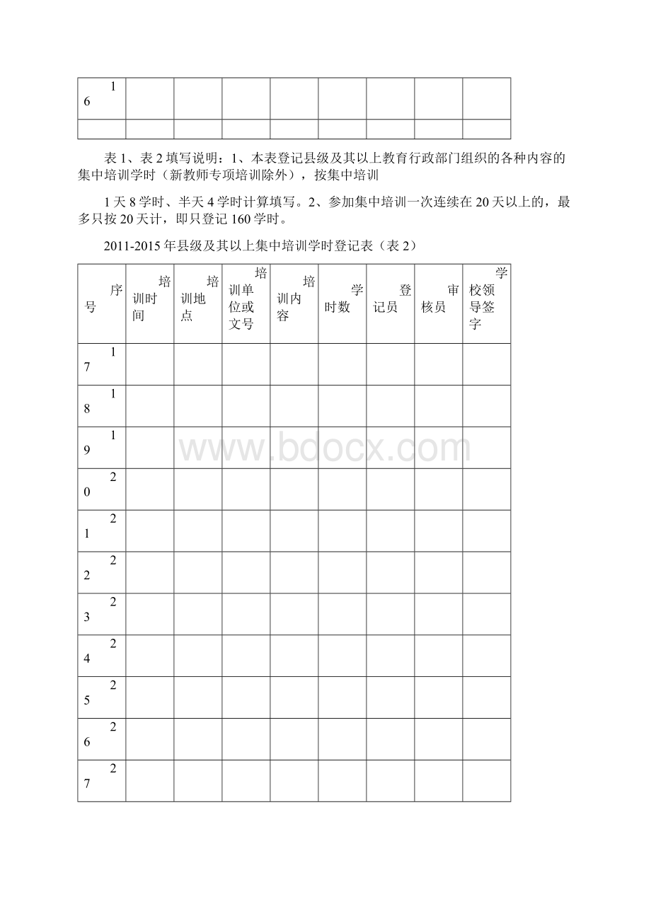 贵州省中小学教师继续教育培训登记证.docx_第3页