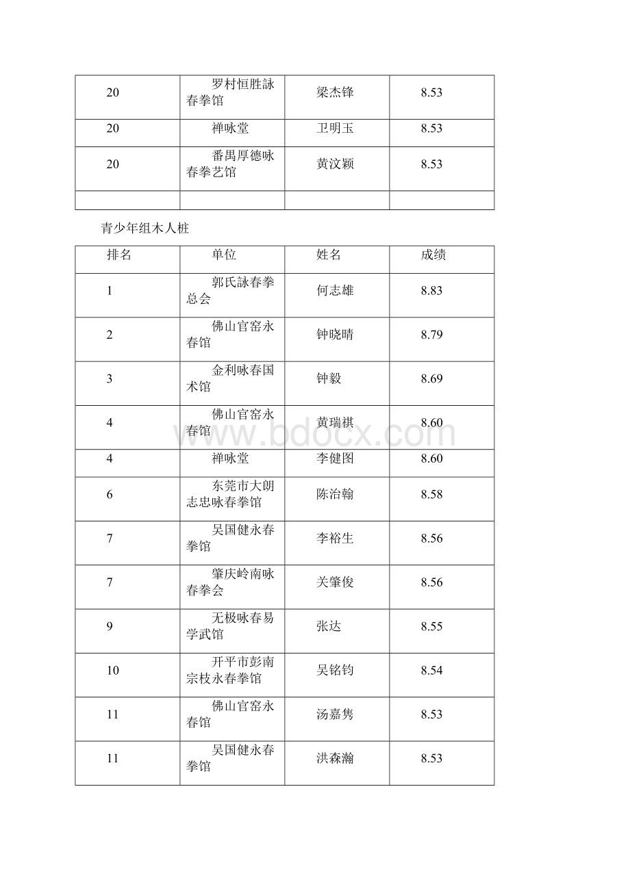 青少年组小念头叶问咏春Word下载.docx_第3页