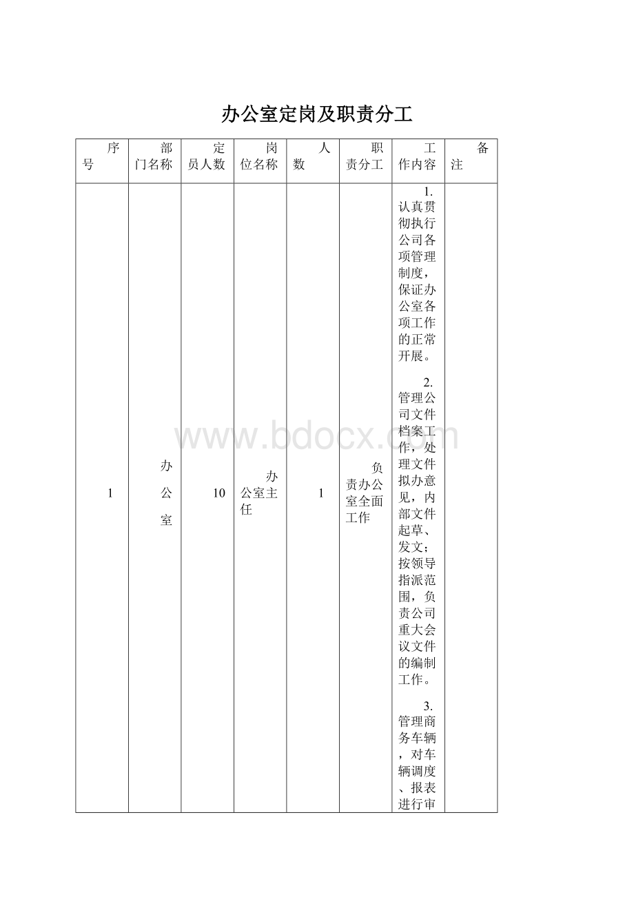 办公室定岗及职责分工Word格式文档下载.docx_第1页