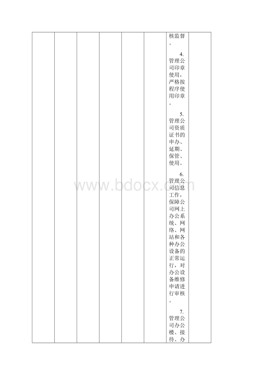 办公室定岗及职责分工Word格式文档下载.docx_第2页