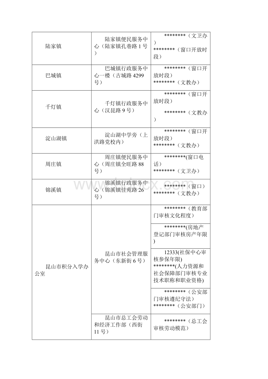 新市民积分入学办事指南模板Word格式.docx_第3页