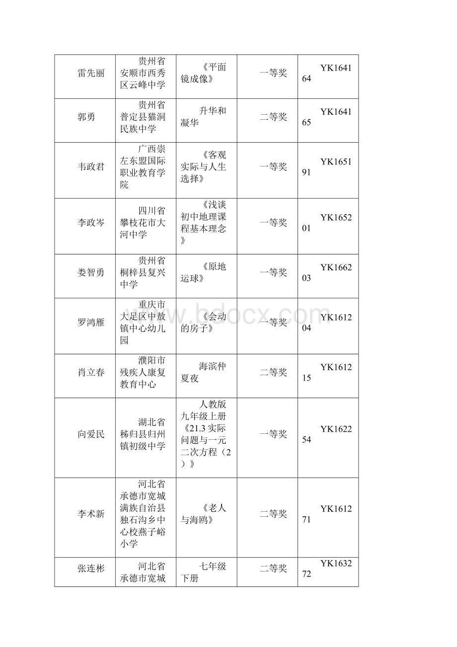 全国优质教育科研成果优质课奖.docx_第3页