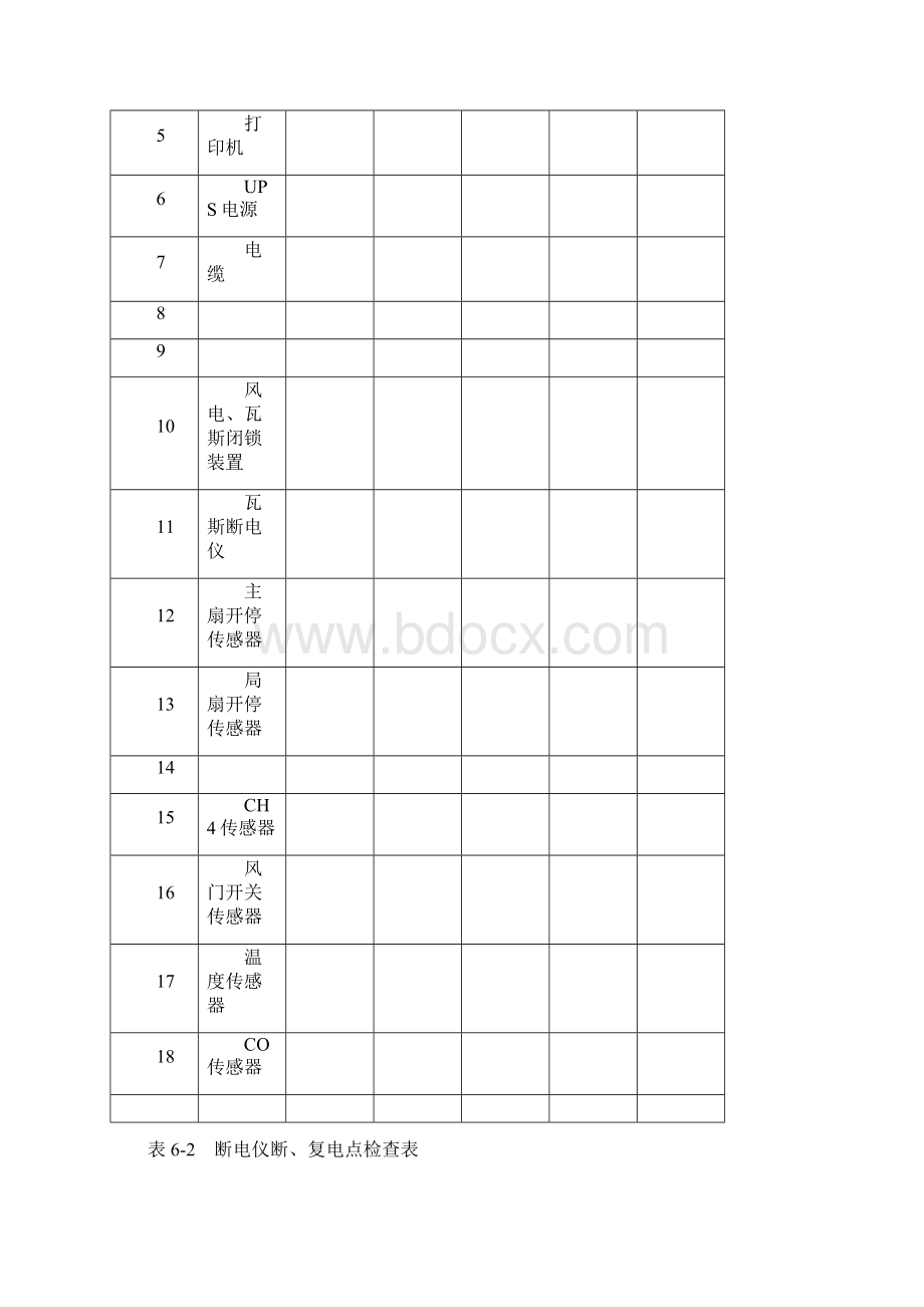 瓦斯专项评价现场检查表监控与电器Word文件下载.docx_第2页