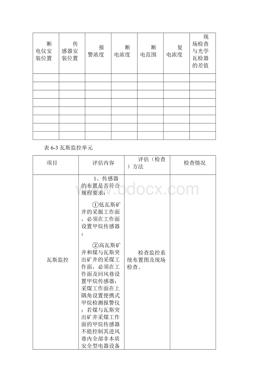 瓦斯专项评价现场检查表监控与电器Word文件下载.docx_第3页