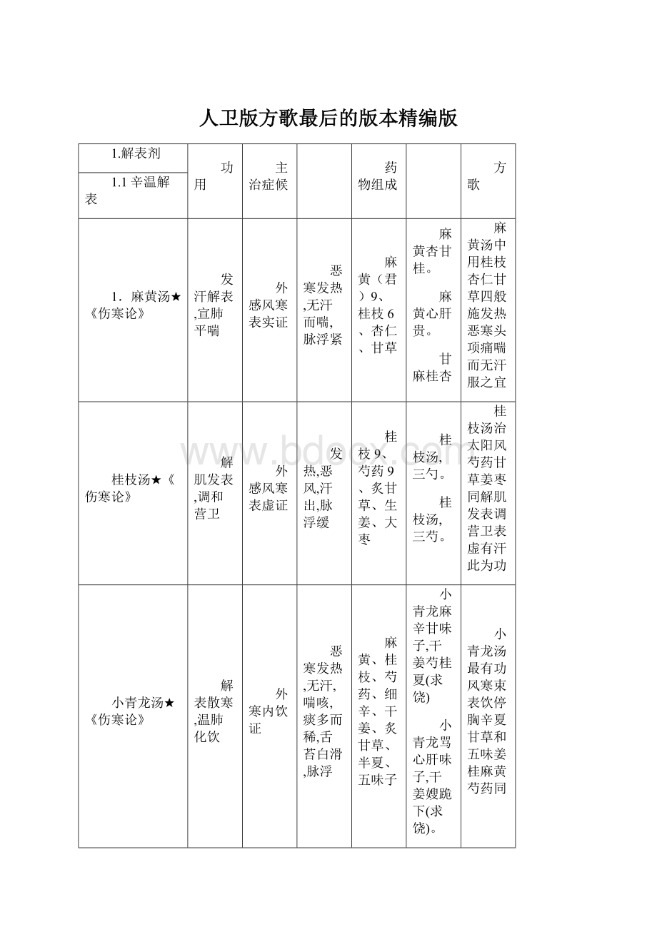 人卫版方歌最后的版本精编版.docx