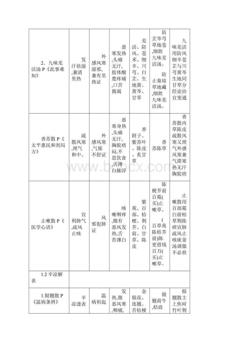 人卫版方歌最后的版本精编版.docx_第2页