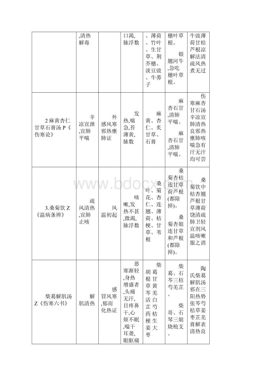 人卫版方歌最后的版本精编版.docx_第3页