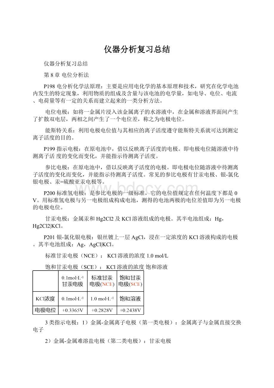 仪器分析复习总结.docx