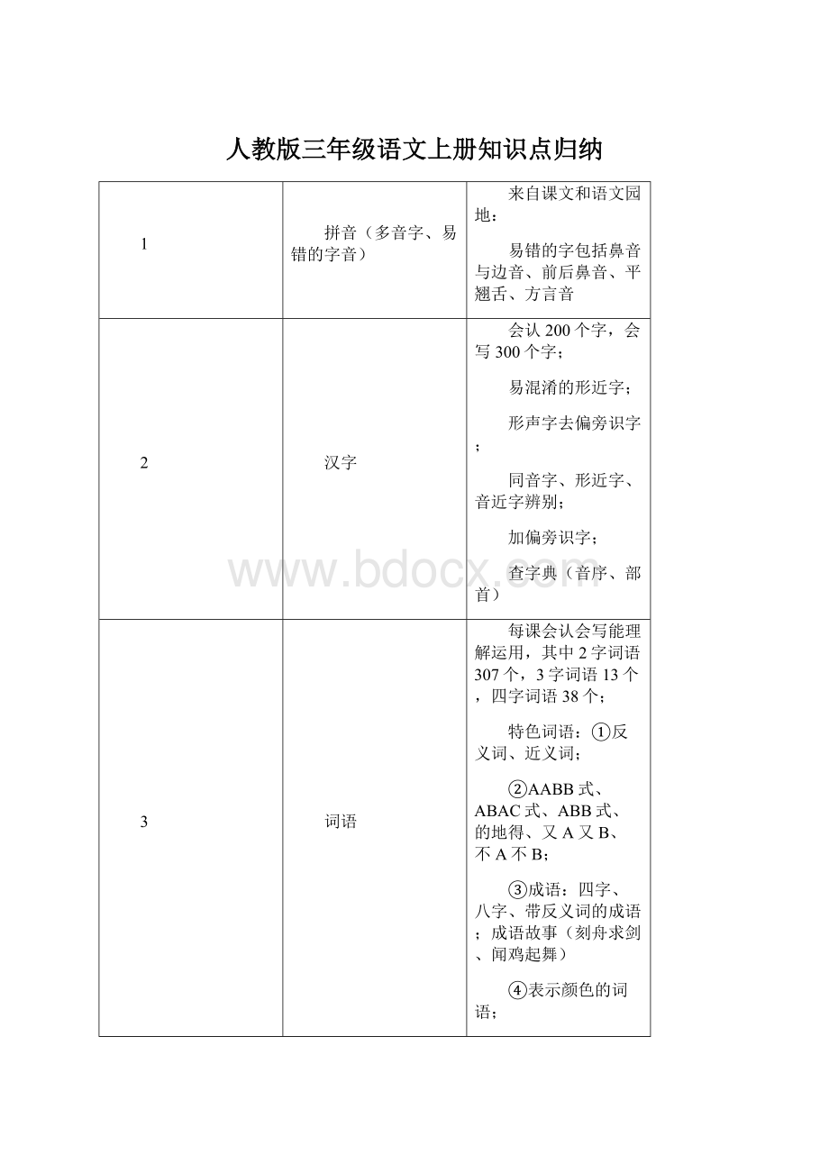 人教版三年级语文上册知识点归纳Word文档格式.docx