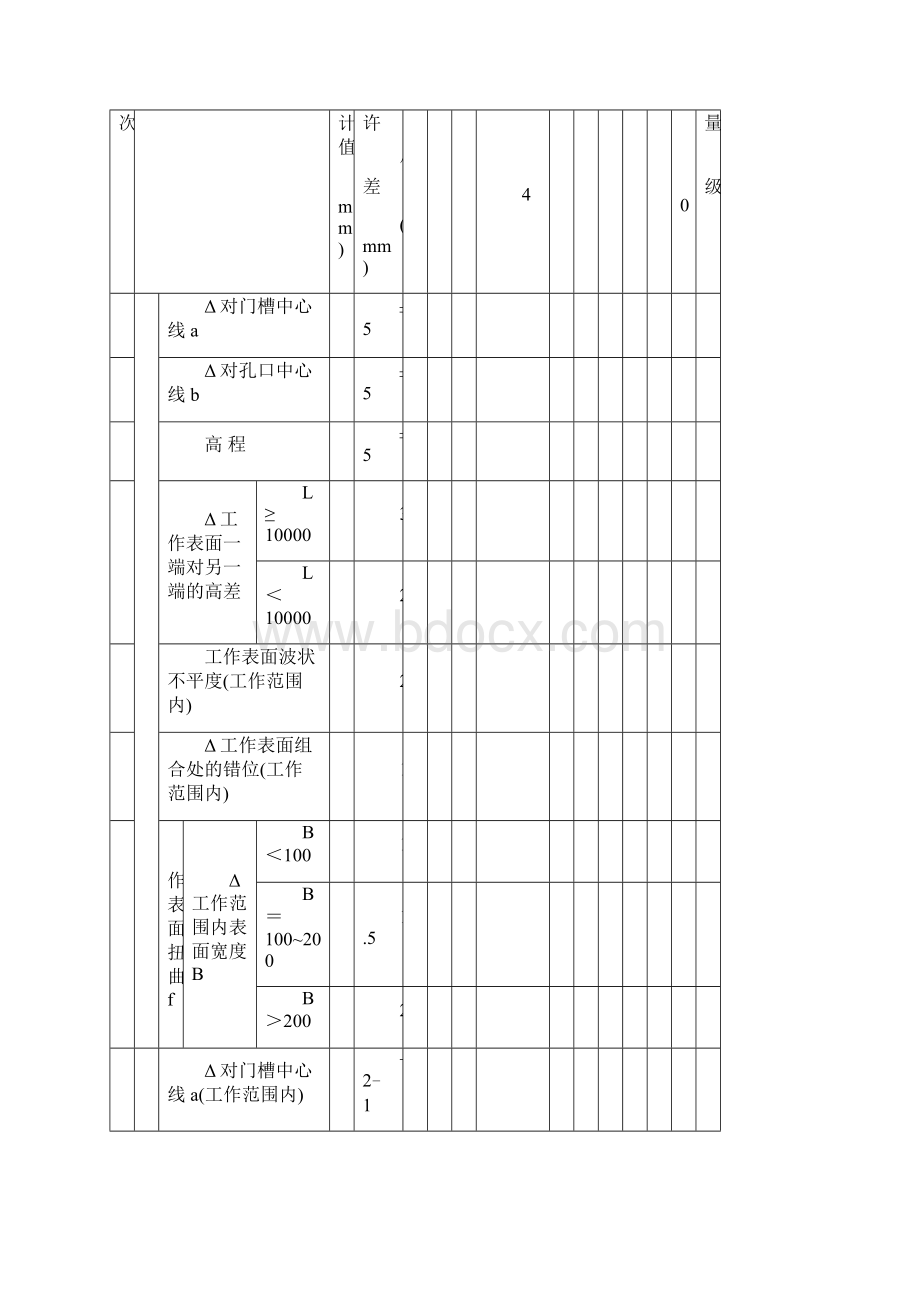 52金属结构及启闭机安装工程.docx_第3页