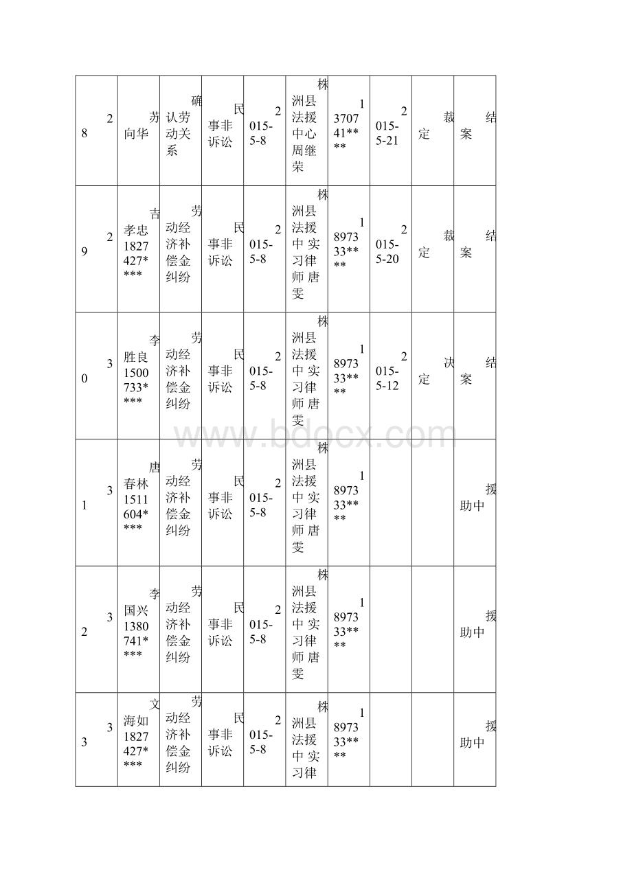 一五年第二季度法律援助案件办理公.docx_第3页