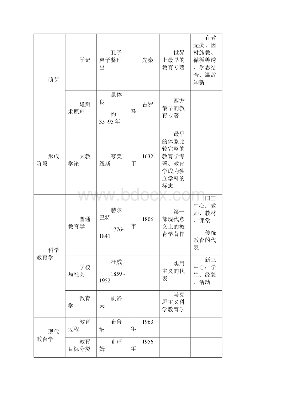 小学教育学讲义.docx_第3页