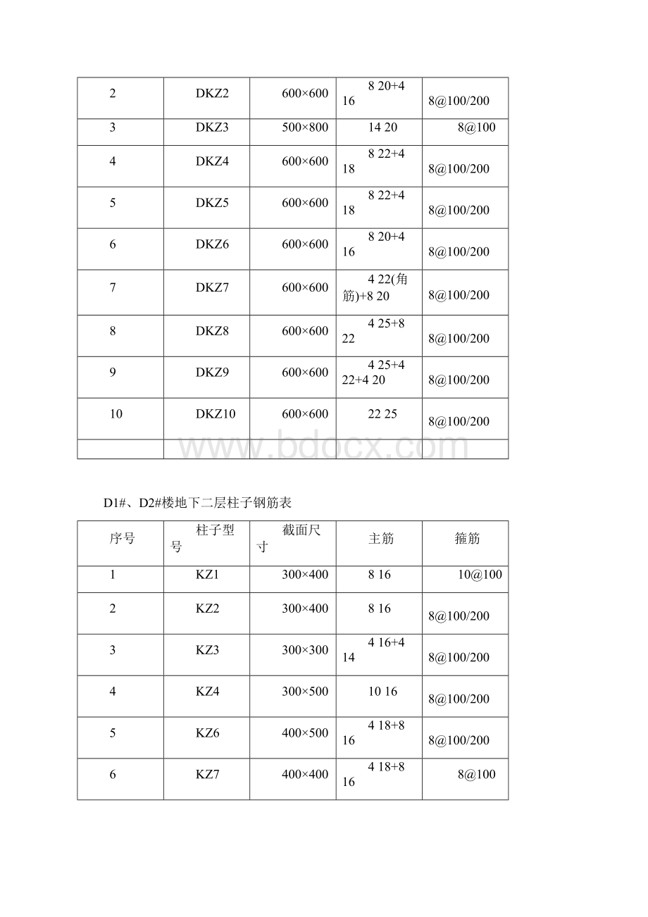 红岛沟角社区安置房工程钢筋施工方案.docx_第2页