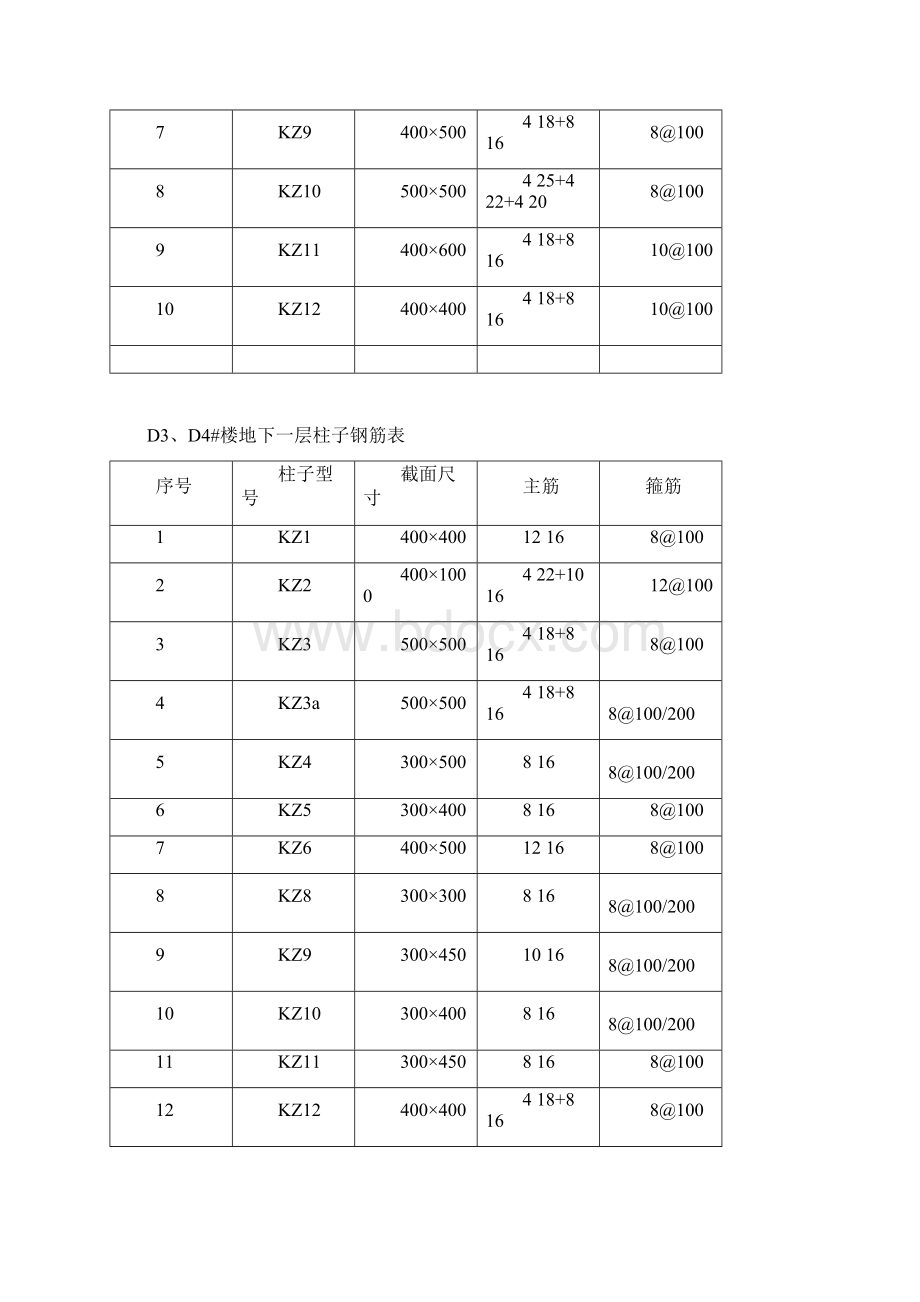 红岛沟角社区安置房工程钢筋施工方案.docx_第3页