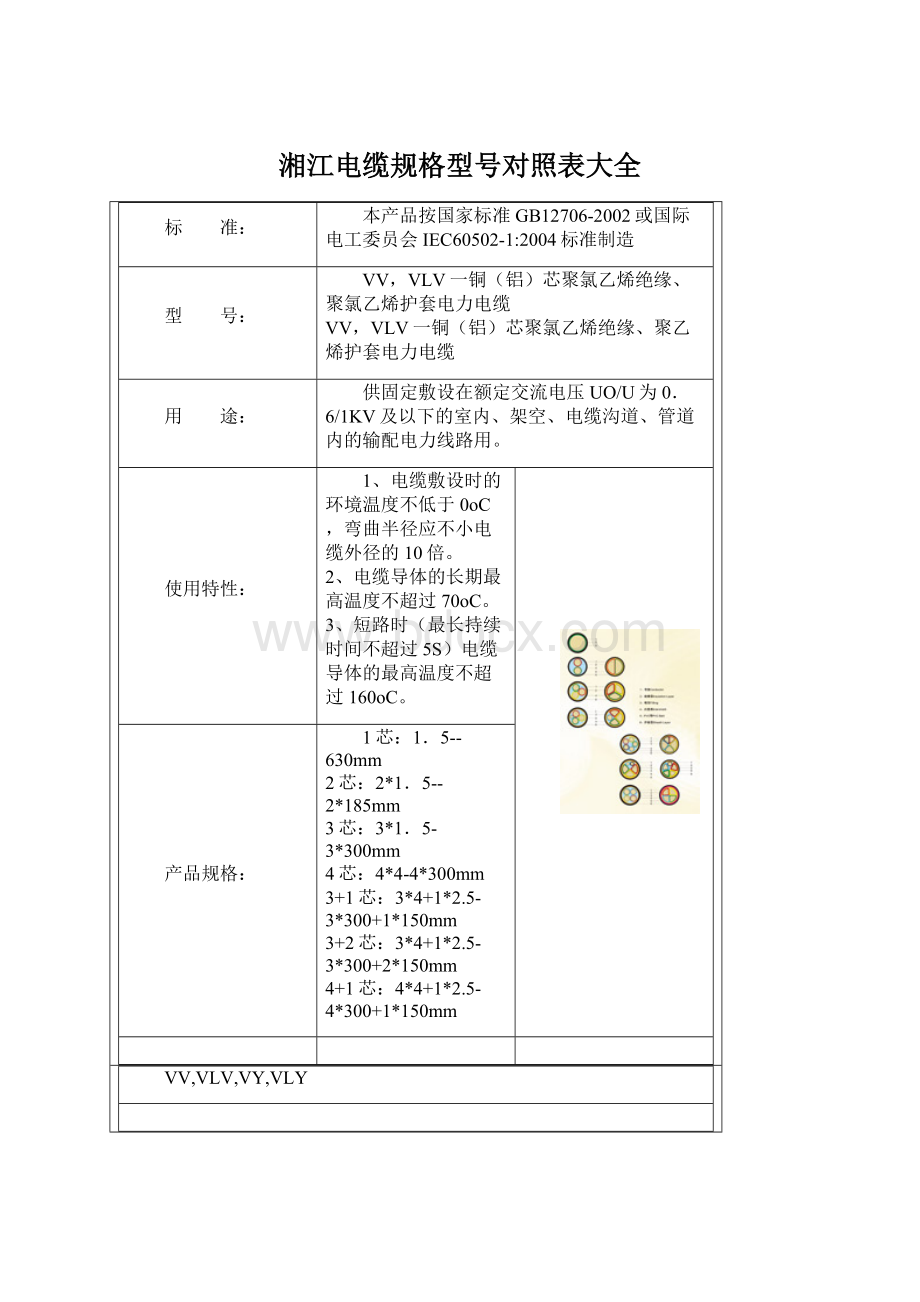 湘江电缆规格型号对照表大全Word格式文档下载.docx