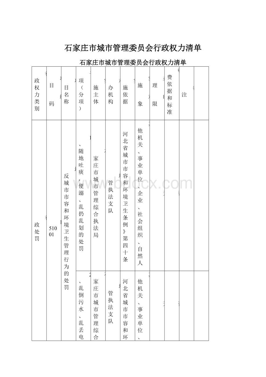 石家庄市城市管理委员会行政权力清单Word文档格式.docx