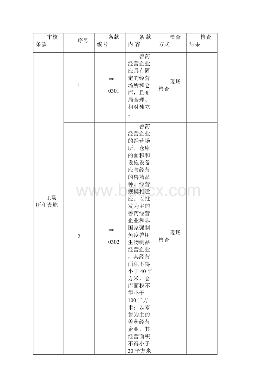 兽药经营企业检查验收评定标准及评定表概要.docx_第2页