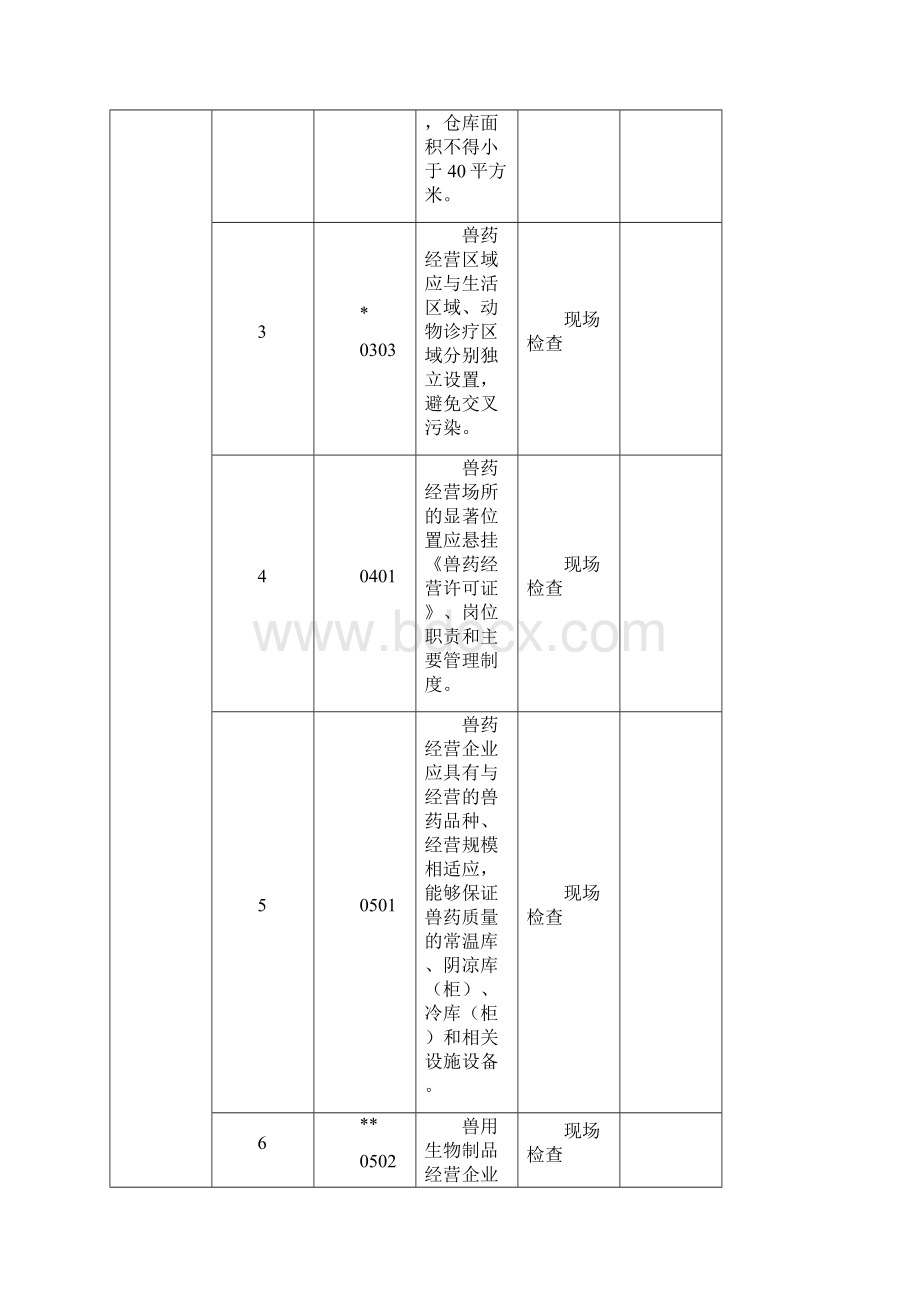 兽药经营企业检查验收评定标准及评定表概要.docx_第3页