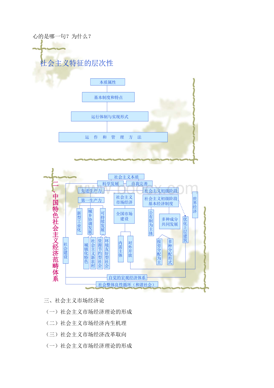 市场经济课件word版.docx_第2页