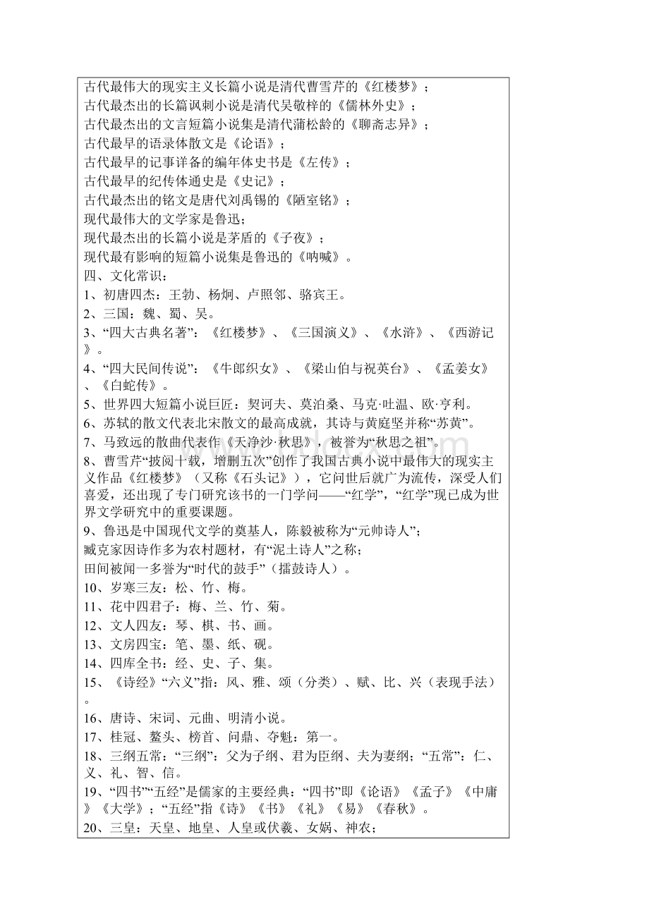 文言常识Word格式文档下载.docx_第3页