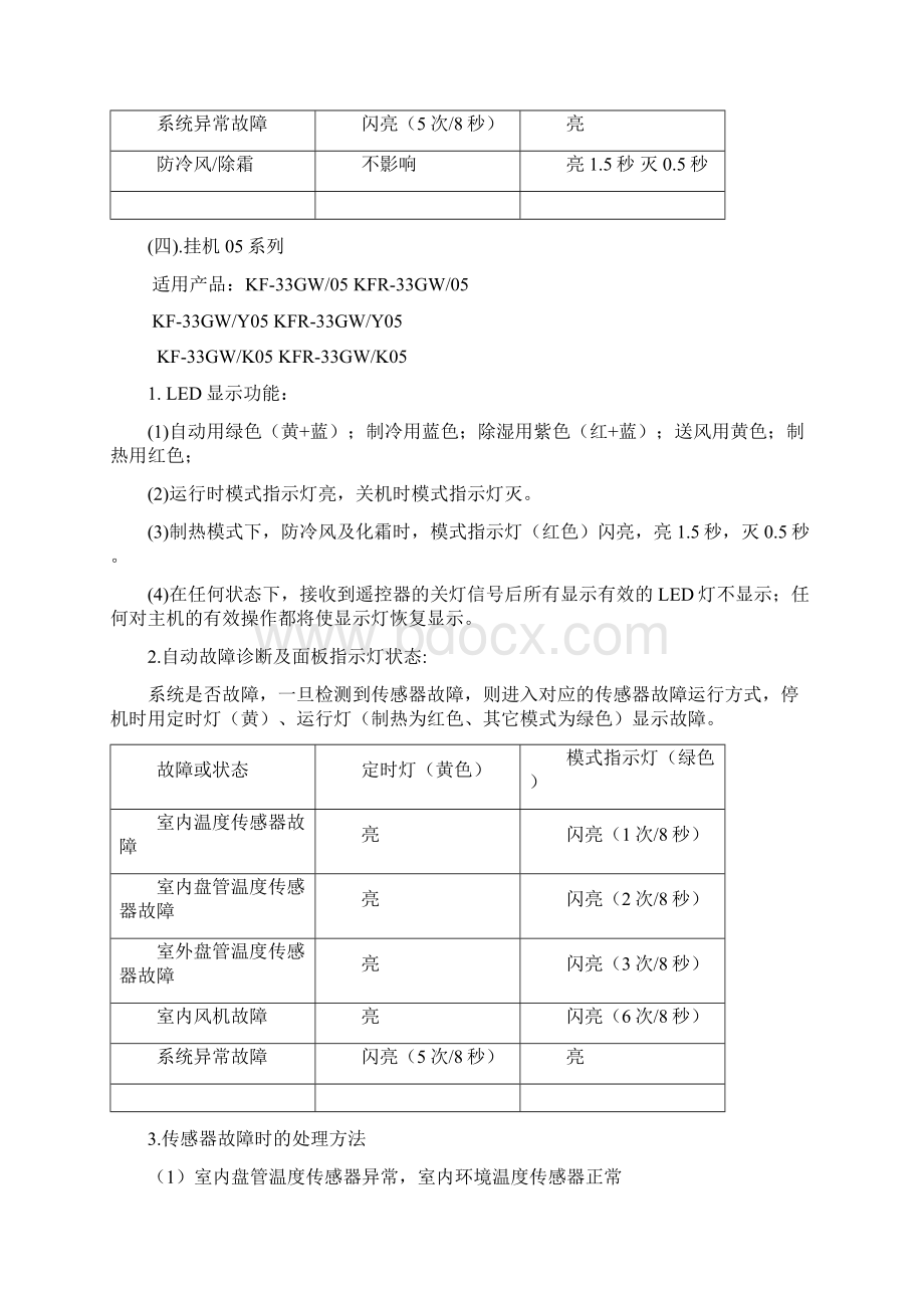 新飞空调故障信息总表.docx_第3页