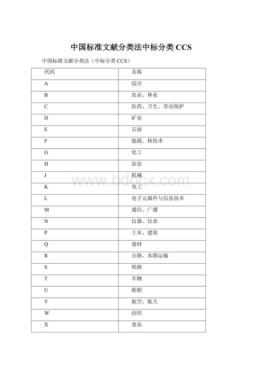 中国标准文献分类法中标分类CCSWord文档格式.docx_第1页