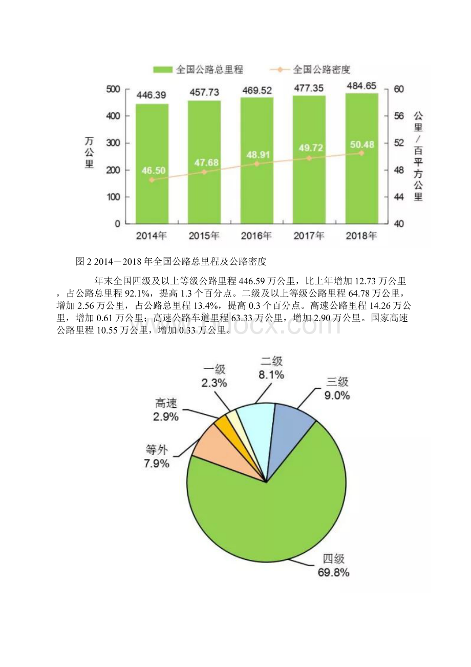 中国建国70年来交通的变化.docx_第3页