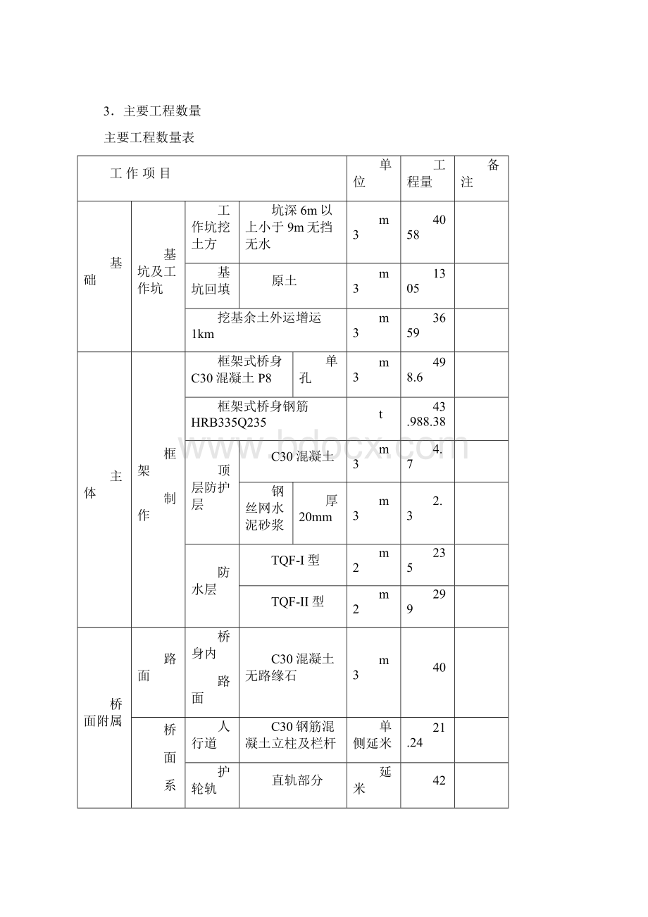 完整版顶进式框架桥工程施工组织设计.docx_第2页