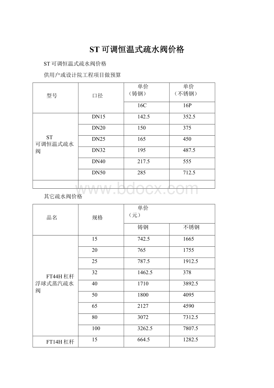 ST可调恒温式疏水阀价格.docx_第1页