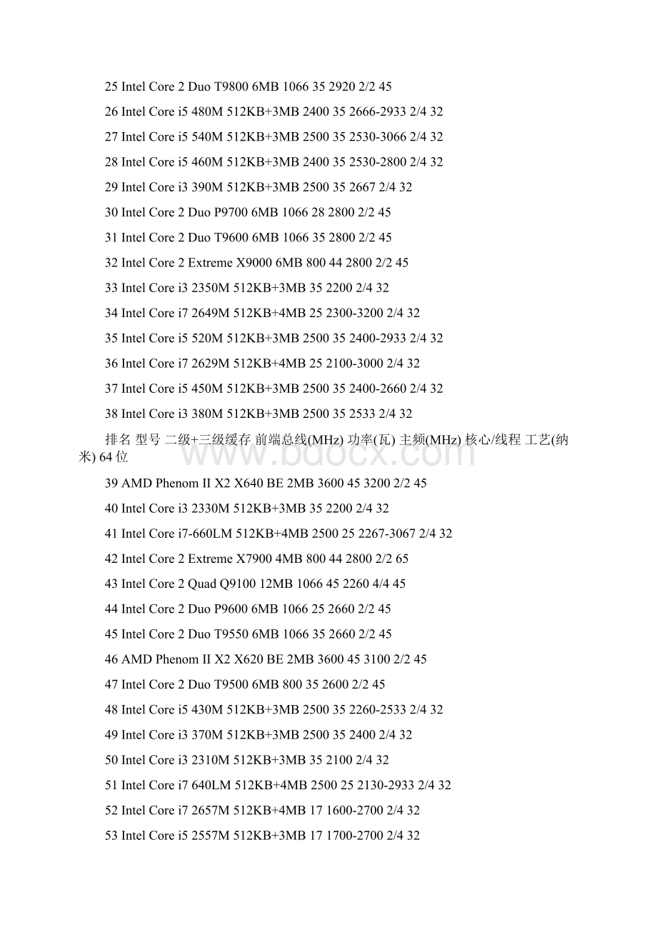 笔记本电脑处理器CPU性能排行榜.docx_第2页