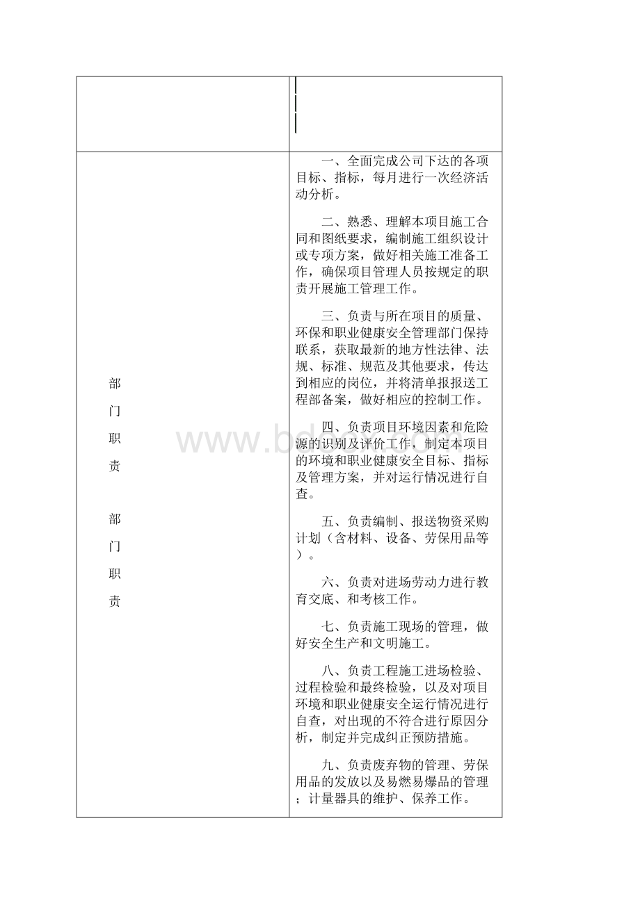 项目部岗位说明书发布.docx_第3页