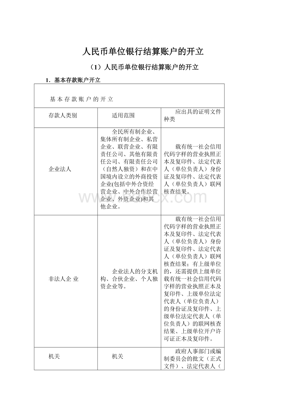 人民币单位银行结算账户的开立.docx