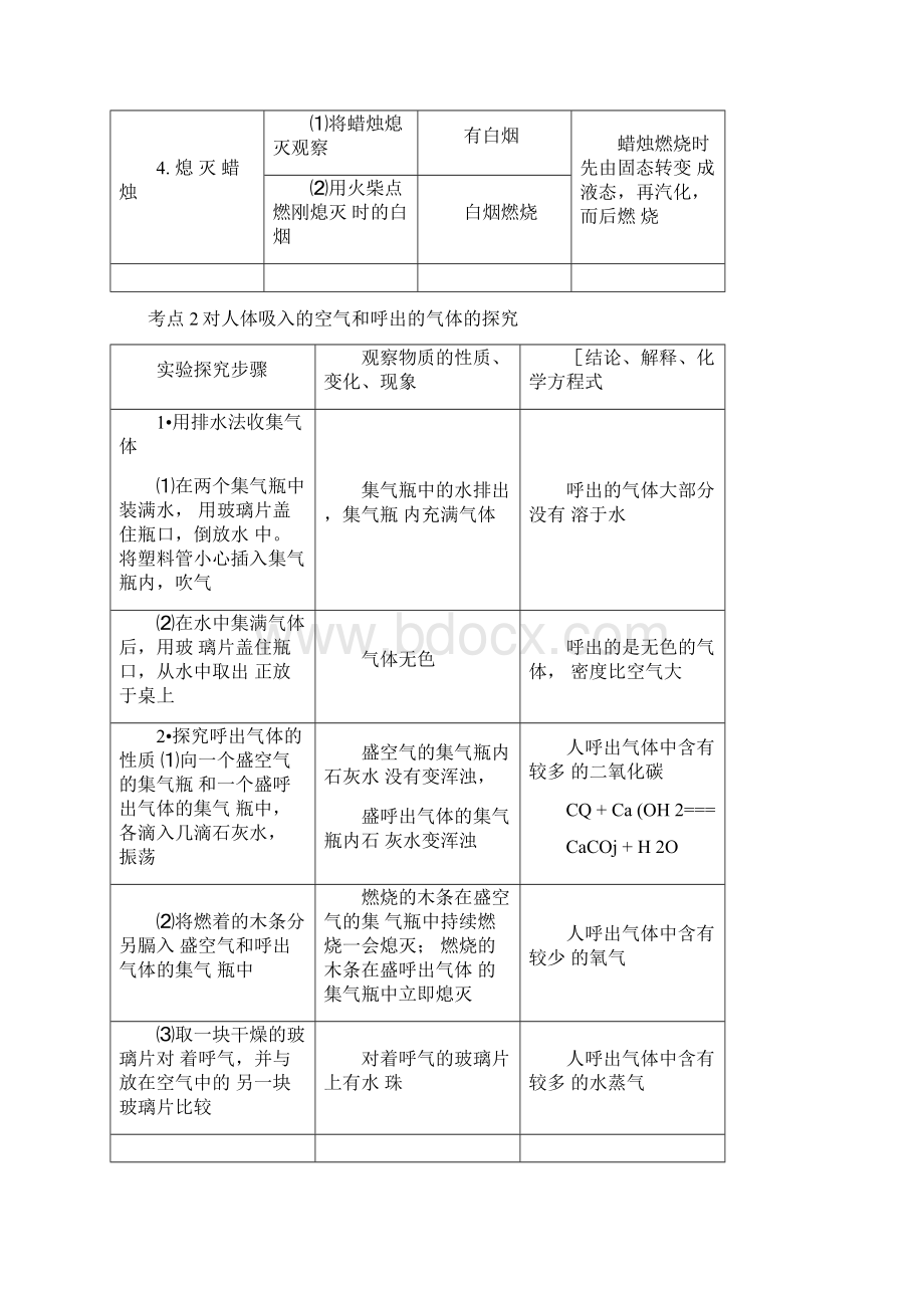 中考化学考点梳理解析.docx_第2页