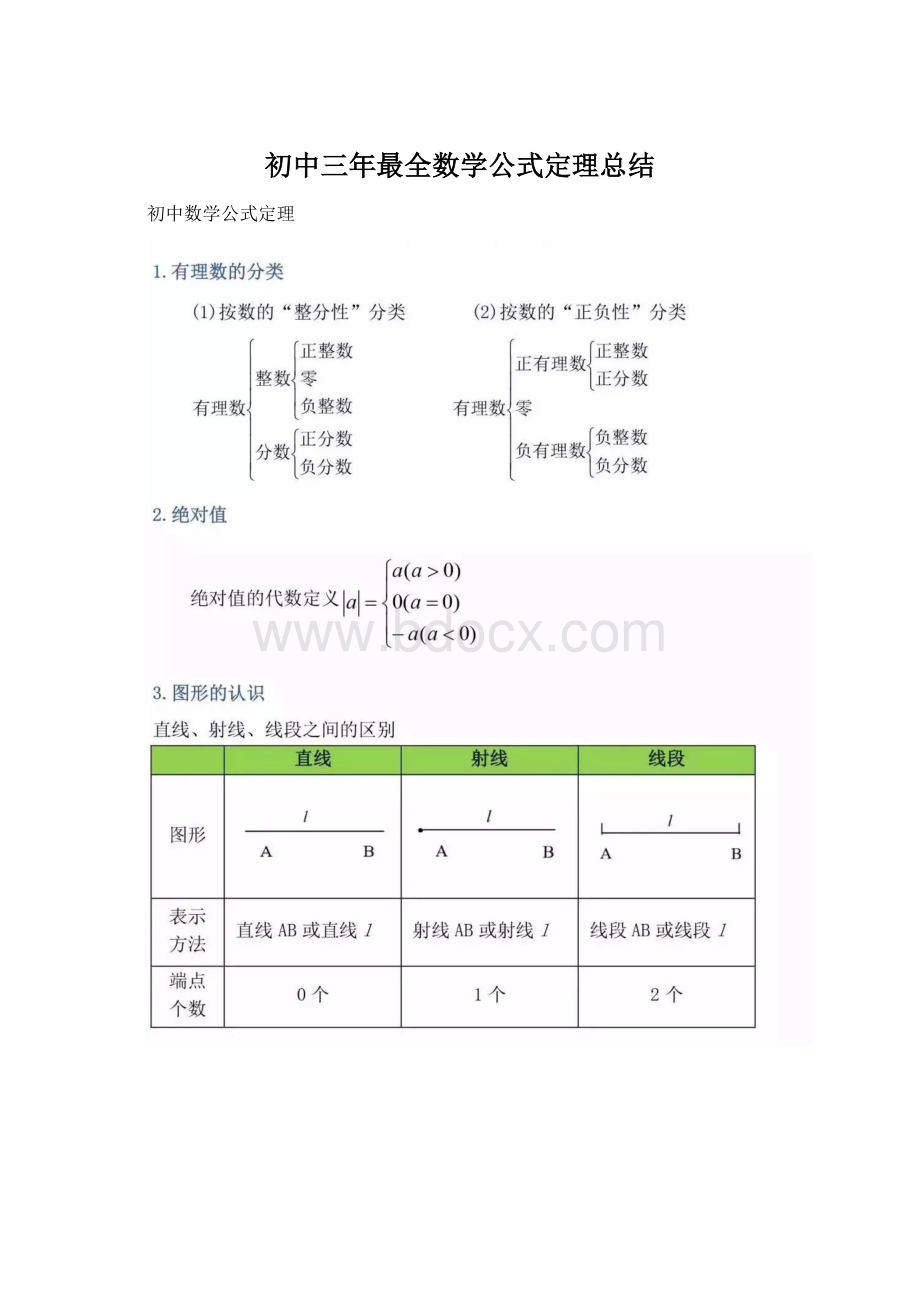 初中三年最全数学公式定理总结.docx_第1页