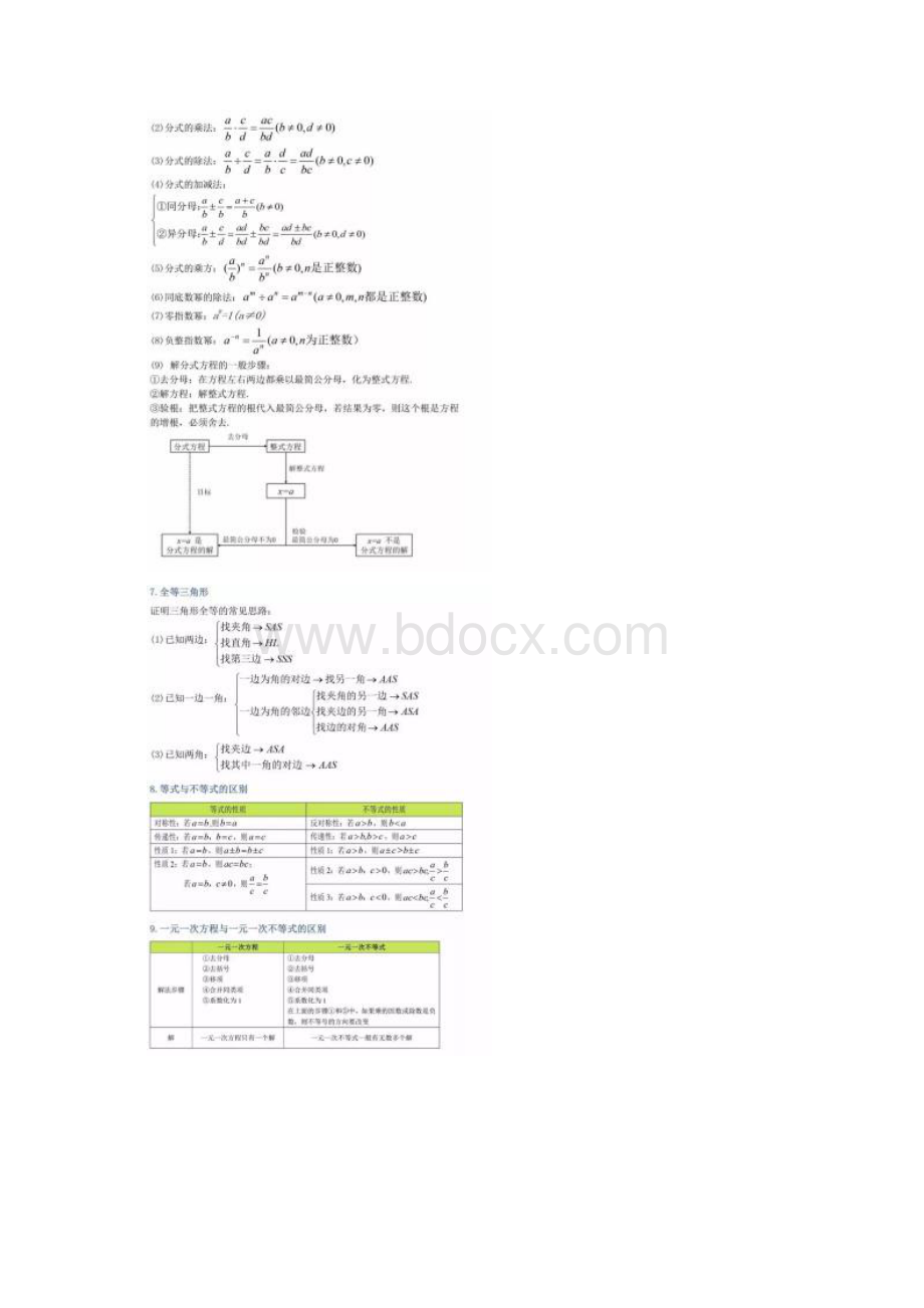 初中三年最全数学公式定理总结.docx_第3页