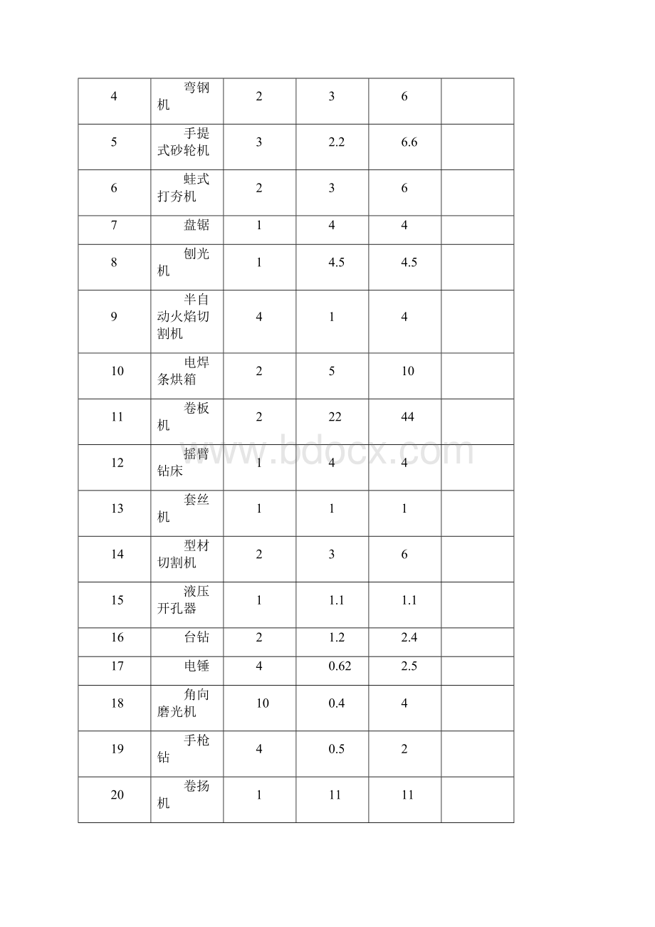 18668襄阳电厂临时用电施工方案要点Word格式文档下载.docx_第3页