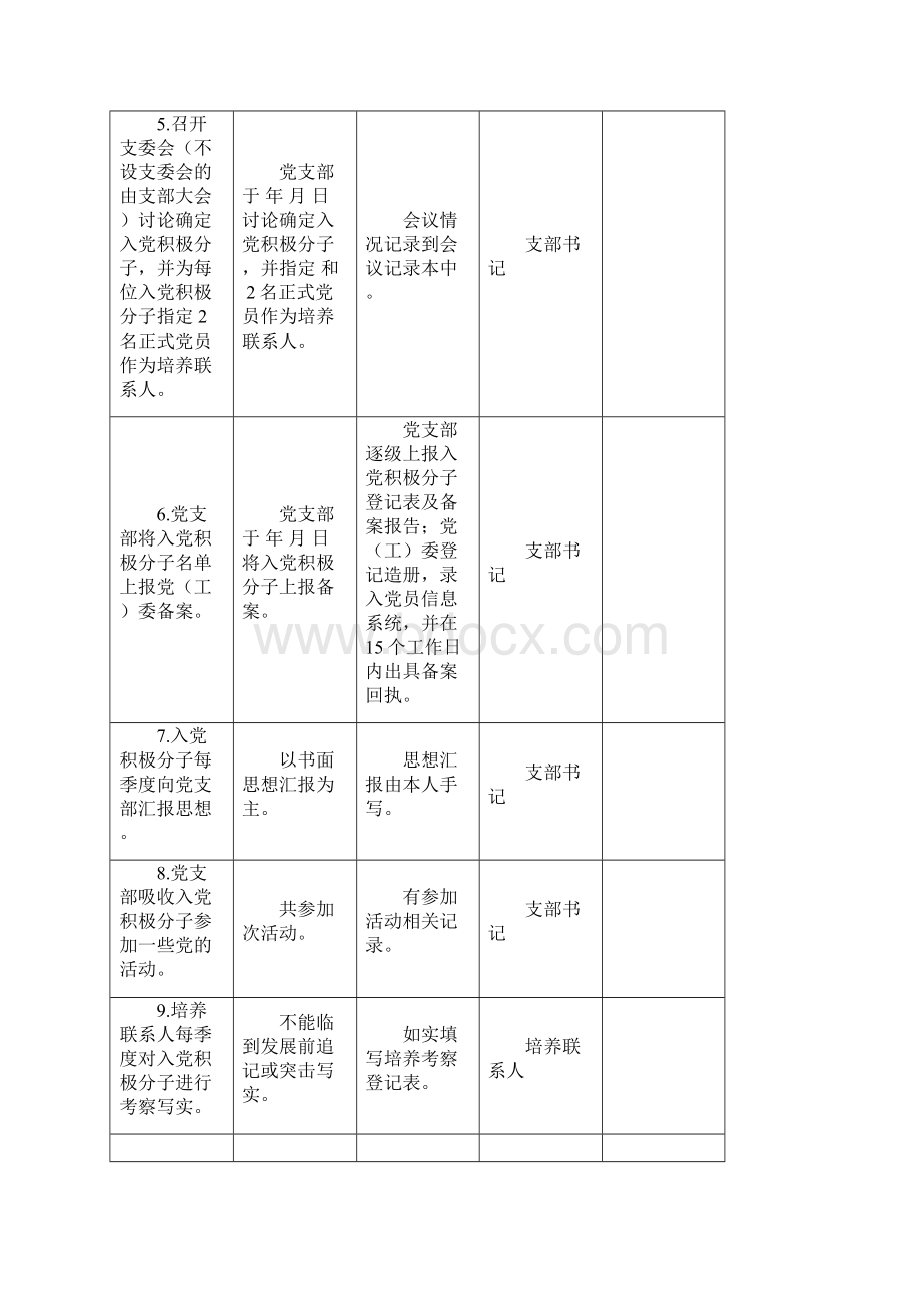 图文模板发展党员工作全程记实表.docx_第2页