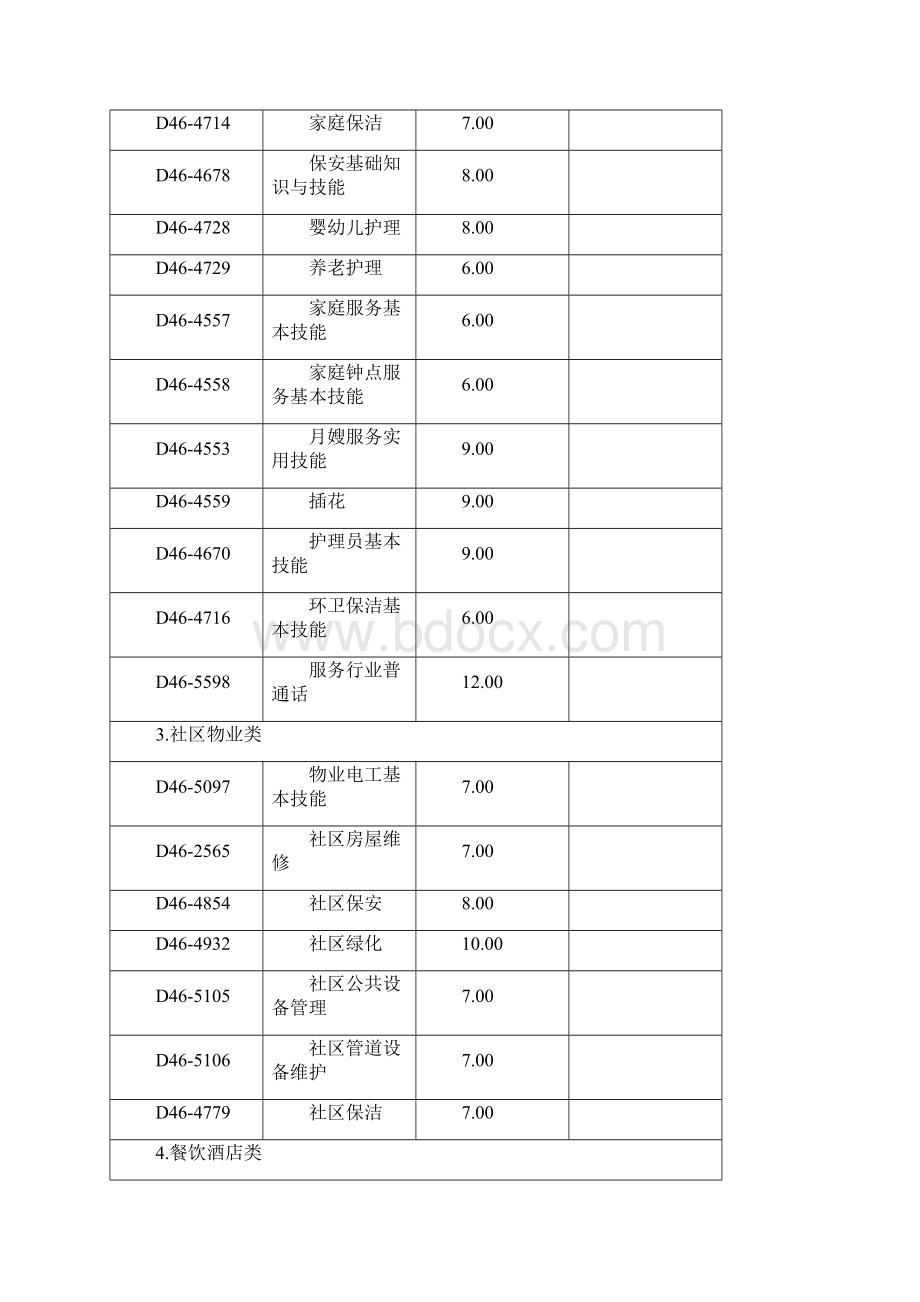 职业技能及农民工培训图书征订计划书Word下载.docx_第2页