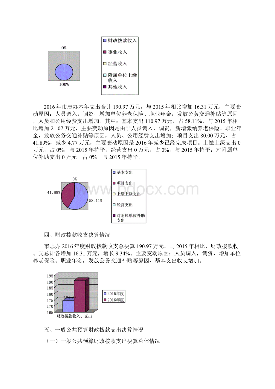 四川成都彭州志办部门决算.docx_第2页