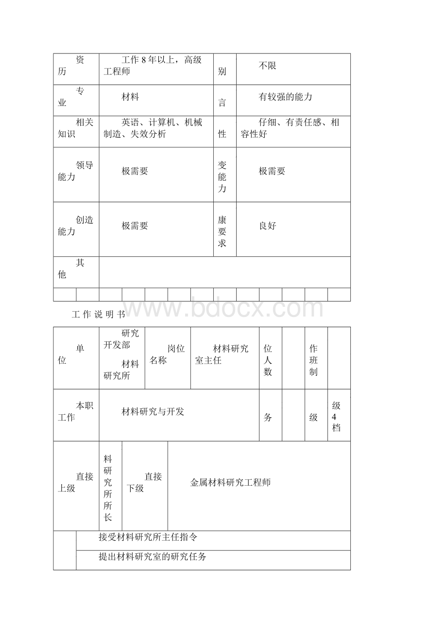 研究开发部材料研究所各岗位描述.docx_第3页