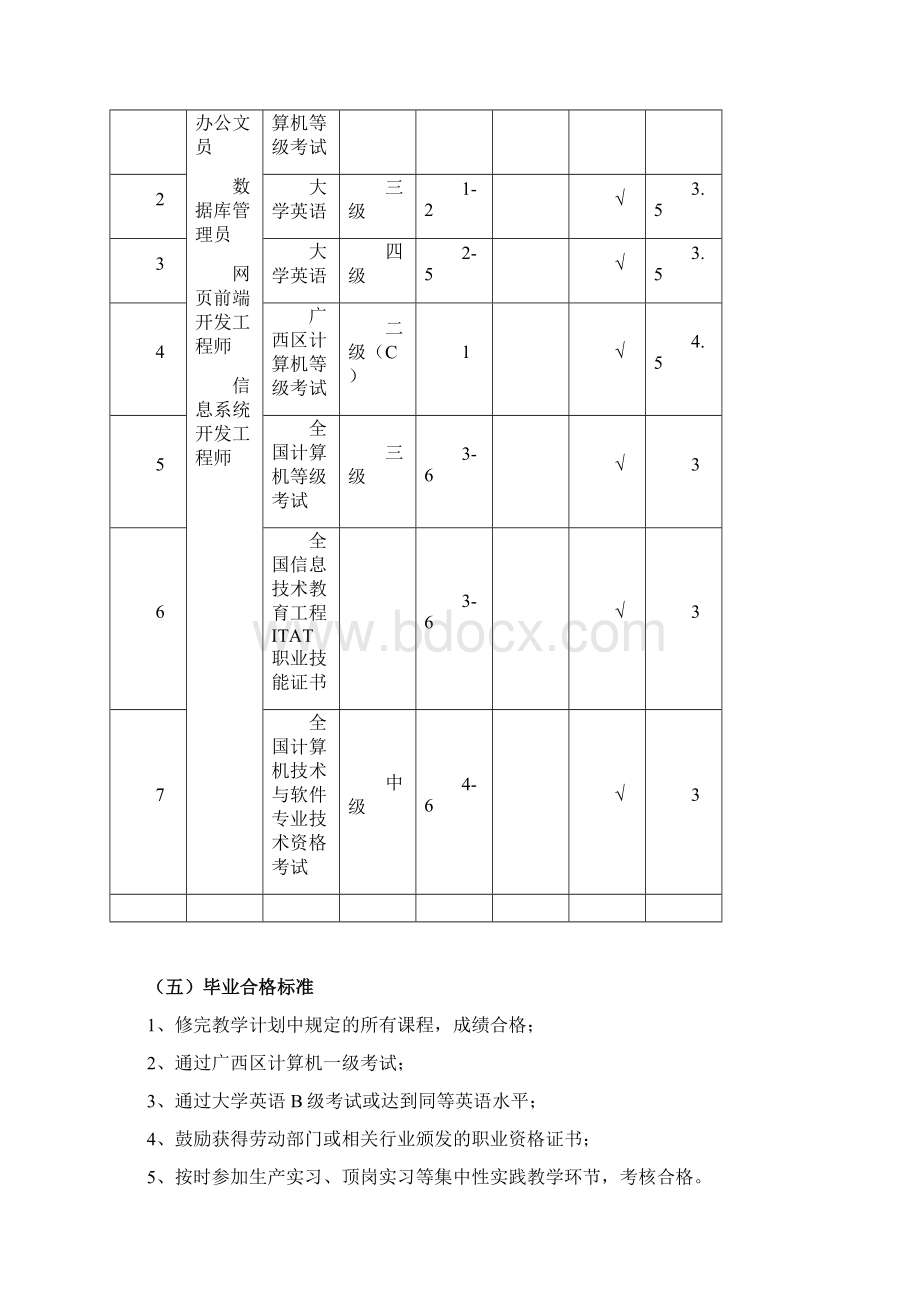 级计算机信息管理专业人才培养方案.docx_第3页